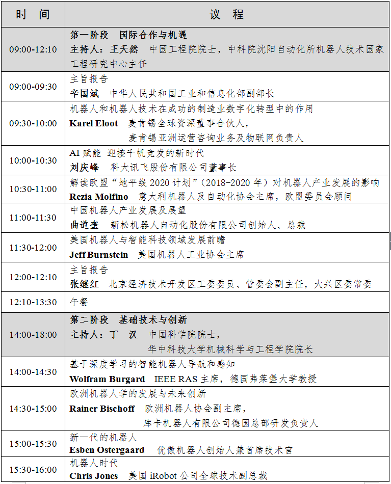 2018世界机器人大会论坛版块亮点纷呈