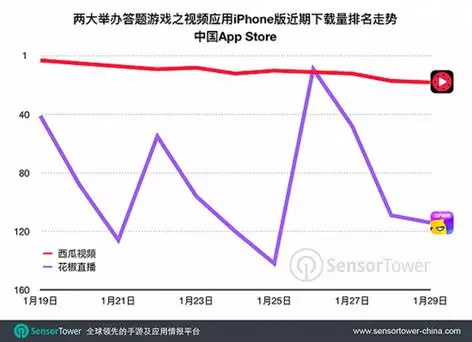 过年没法答题了!冲顶大会等纷纷下线 原因在这