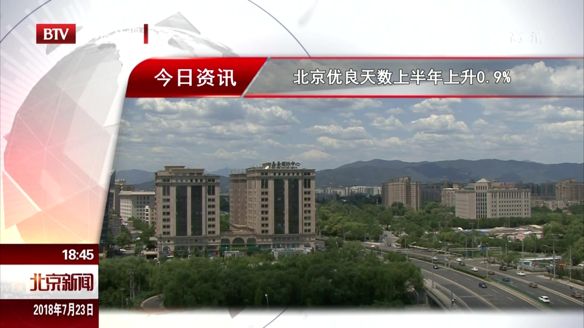 北京优良天数上半年上升0.9%