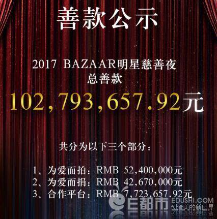 2017芭莎慈善夜各明星最终捐款名单完整:郭德纲领跑 看看哪些明星没有捐款?