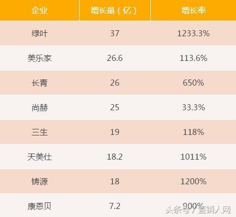 2018中国合法直销公司业绩排行榜出炉!