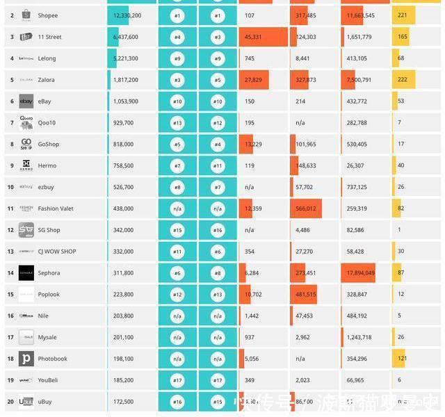 2018东南亚跨境电商平台排名了解一下!附网站
