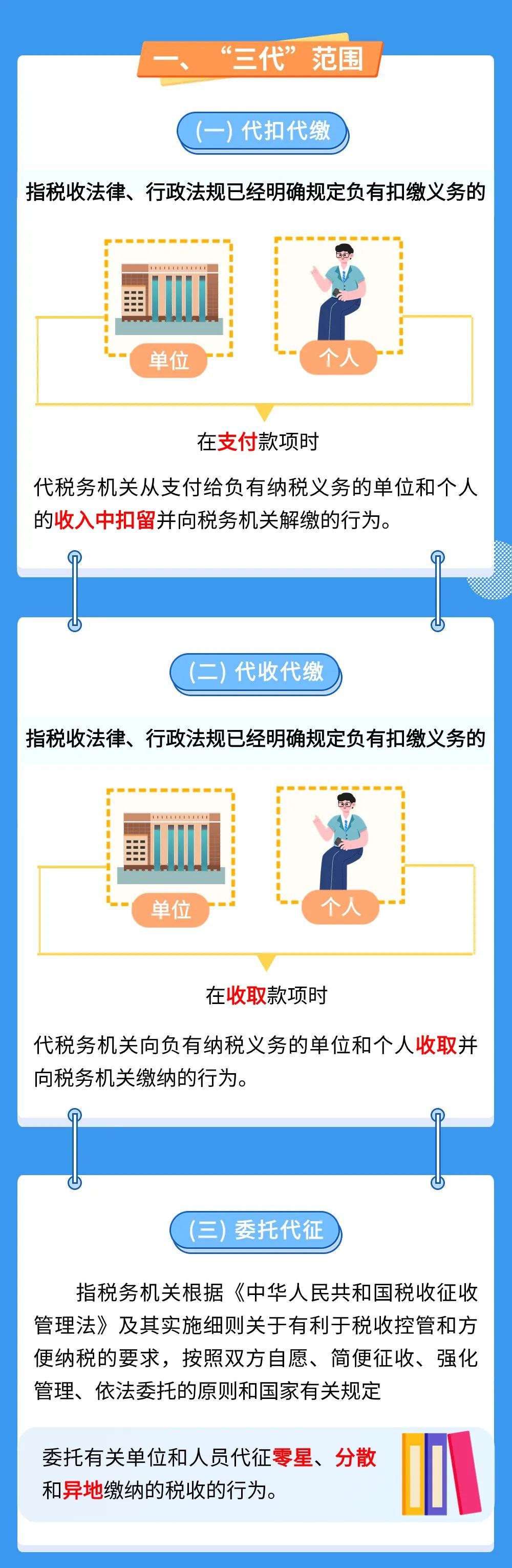 “三代”税款手续费知识要点_北京时间