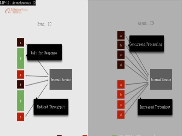 阿里大数据工程师解析阿里巴巴的大数据实时计