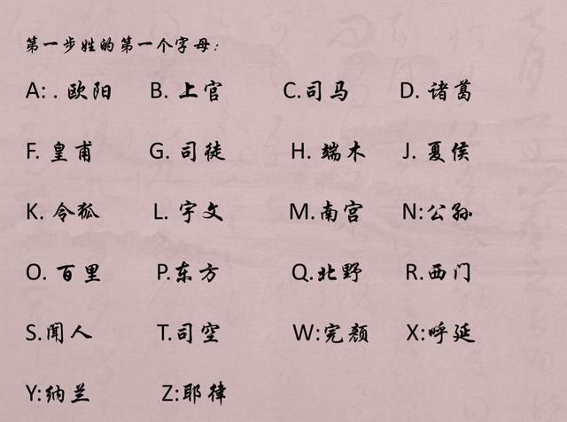 测测你古代的复姓名字,自助式测法,测出的名字