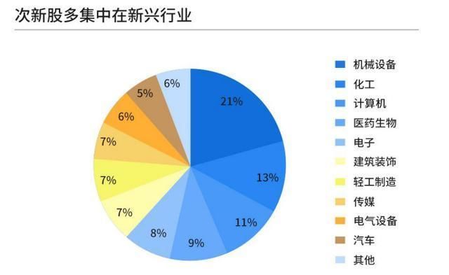 富士康上市引发的深度思考,次新股的机会在哪