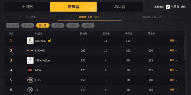 绝地求生大奖赛,17战队终于吃鸡,EHOME魔王