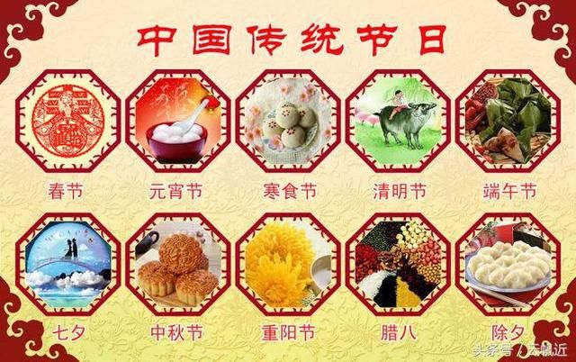 中国传统农历和阳历有什么说法,生日是按农历