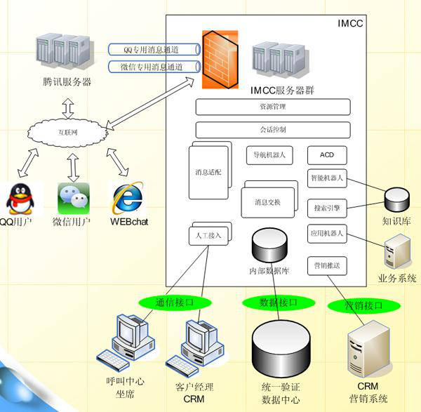 包商银行微信在线客服系统