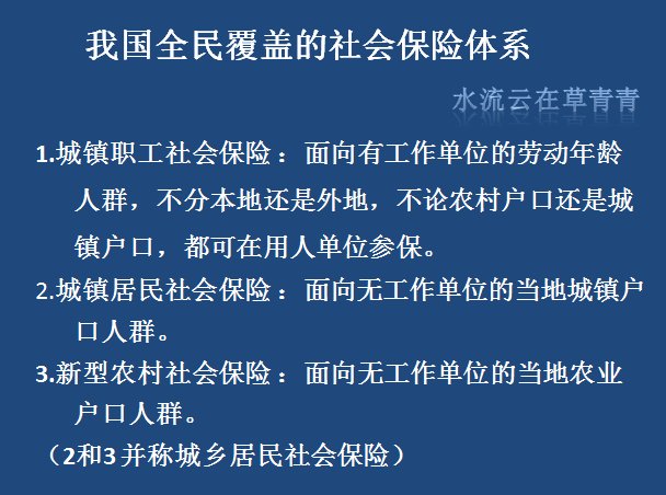 城镇和农村无业人员交社保养老金,国家有补贴