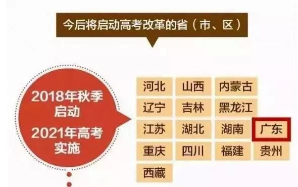 2018中考结束,2021广东新高考改革3+3怎么