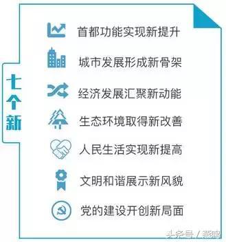 七个“新”彰显北京发展成就