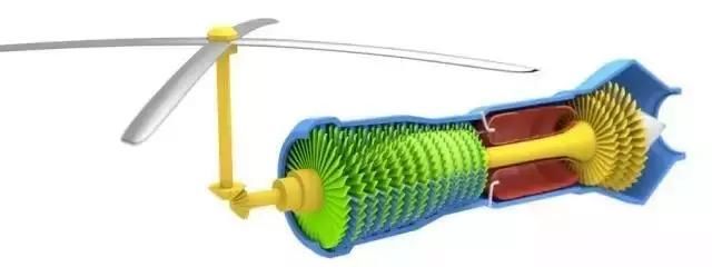 我国航空发动机的现状及航空发动机分类,涨姿