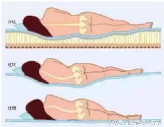 骨科医生:推荐治腰椎疼痛的方法,在家就能锻炼