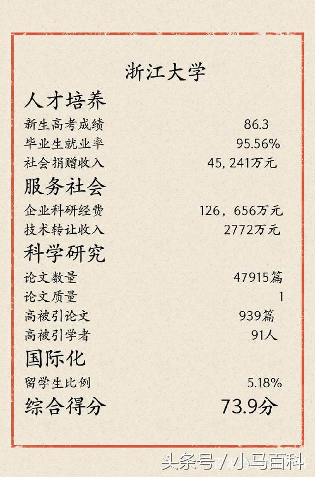 2018中国十大名校排行榜,第十再刷新!