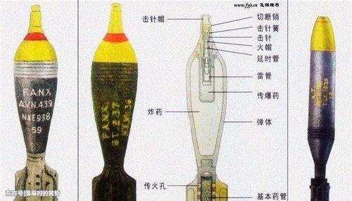 火炮发射时会弹出炮壳,迫击炮发射时为什么不