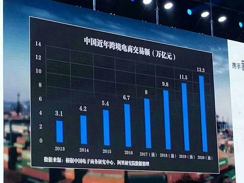 2018年深圳跨境电商亚马逊平台应该怎么做、