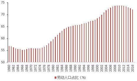 人口政策与经济_人口政策对中国经济的影响