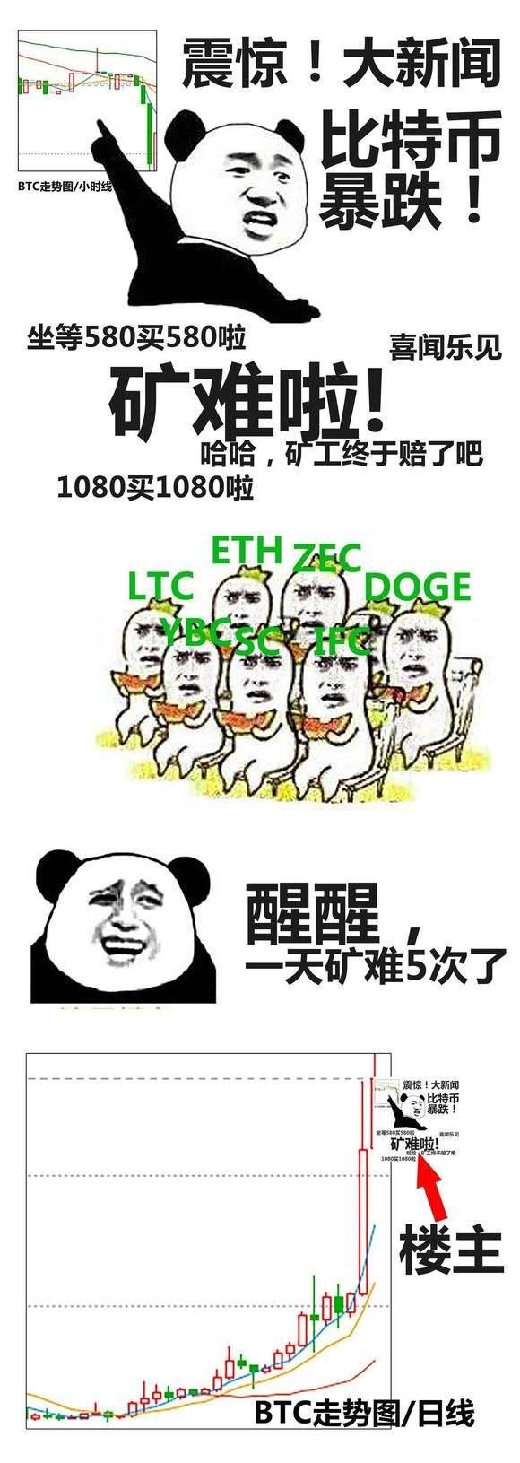 智商检验卡?从当初的GT610M到1050TI再到10