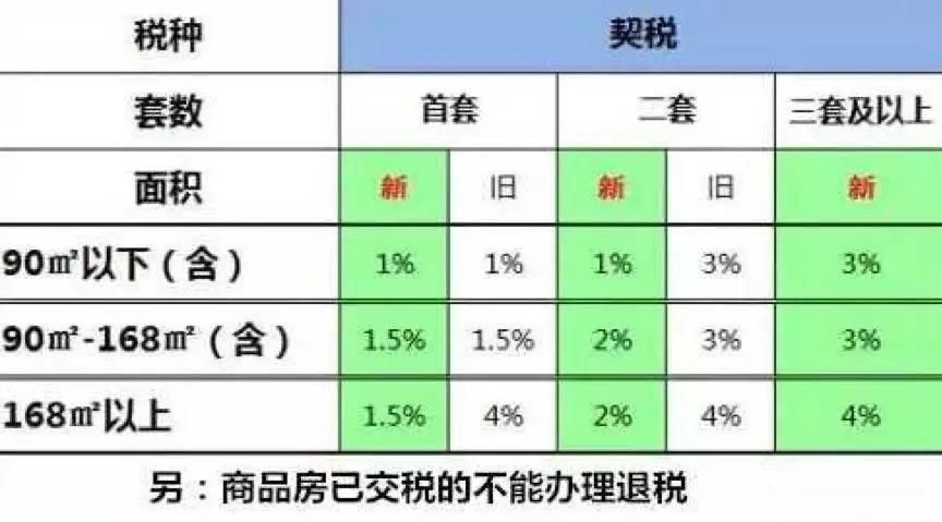 南京楼事:想再买套房?2018年最新二套房契税