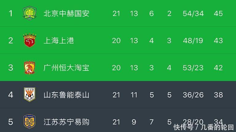 山东鲁能2018年很有可能失去亚冠资格, 对此如