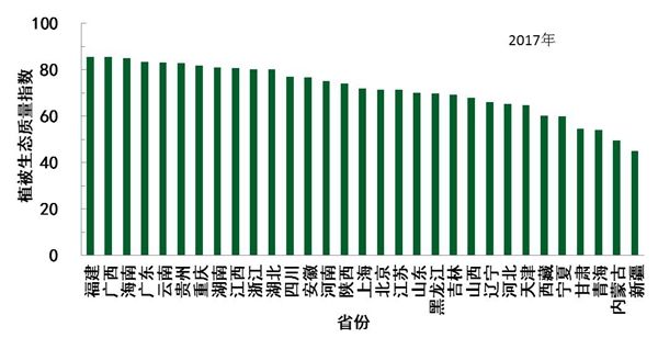 2017年广西植被生态质量位居全国第二