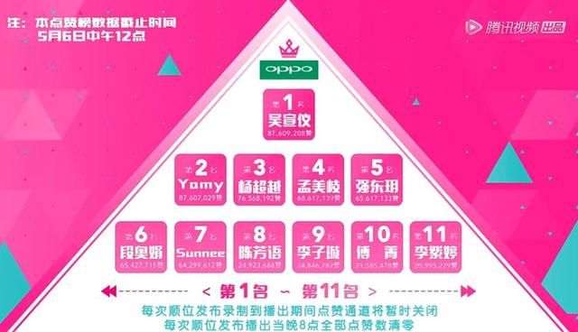 分析完《创造101》22名选手的特点,我们预测