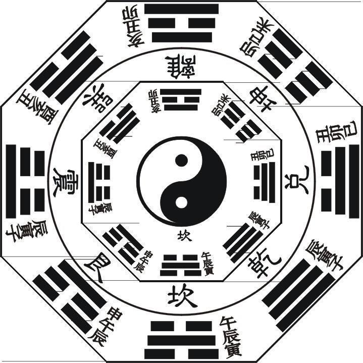 周易六十四卦爻象对照表 周易六十四卦爻象对照表