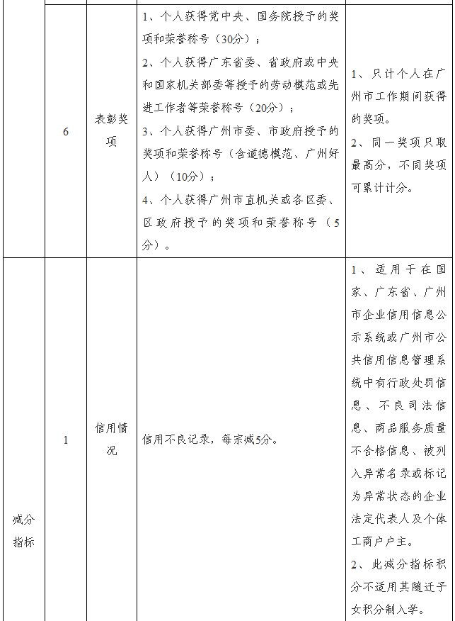 2018广州最新积分入户政策出炉!最容易落户的