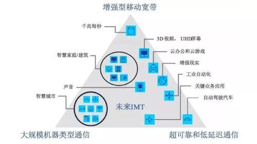 【5G】贝尔实验室发明奖得主:国内5G报道虚假