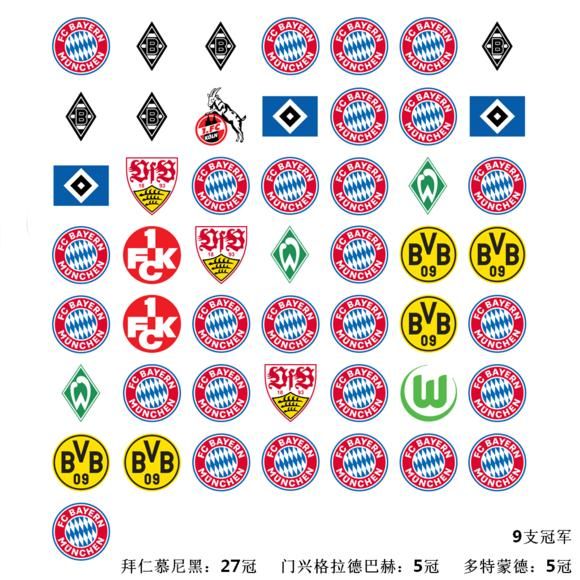 欧洲四大联赛五十年来冠军一览,还是英超竞争