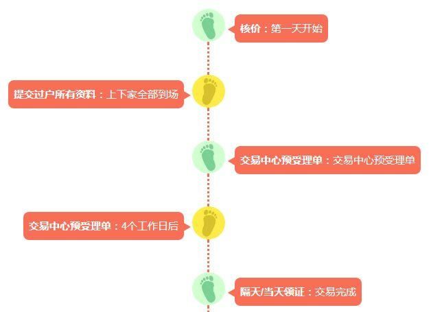 2018上海限购政策、贷款、买房流程、地址…