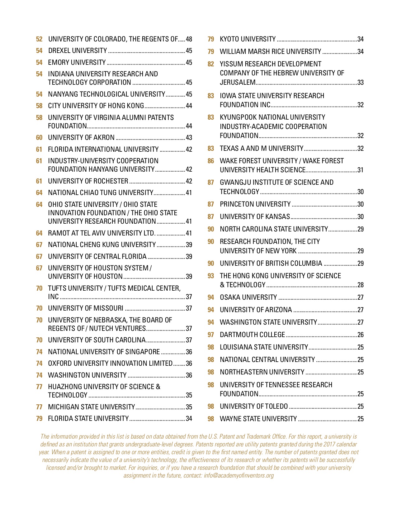 2017年全球大学获美国专利数排名:清华排名第