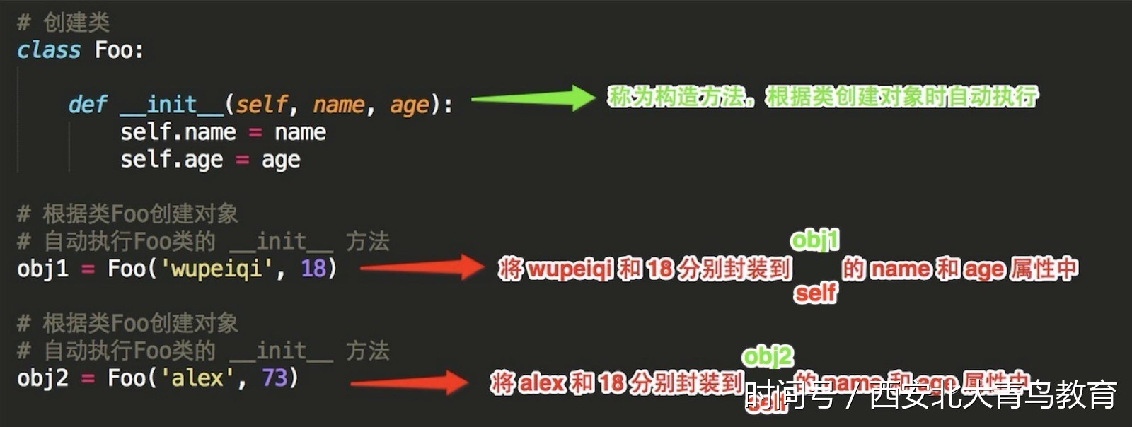 python类class中_init_函数以及参数self的