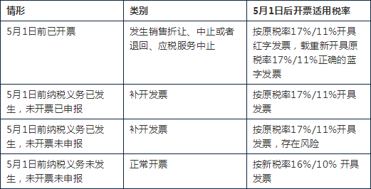 开票资料_未开票收入(2)