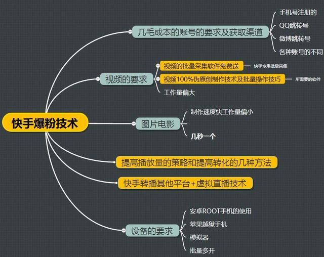 微信爆粉:日引万粉的新玩法之快手引流 时速被