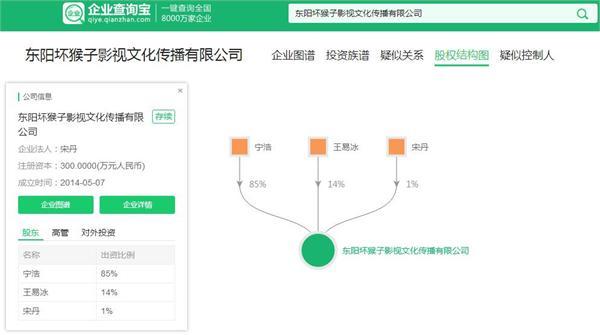 刘诗诗和杨幂谁才是票房毒药?《绣春刀2》算