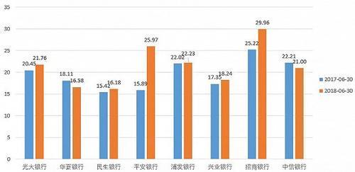 27家A股上市银行薪酬大起底:人均薪酬最高涨