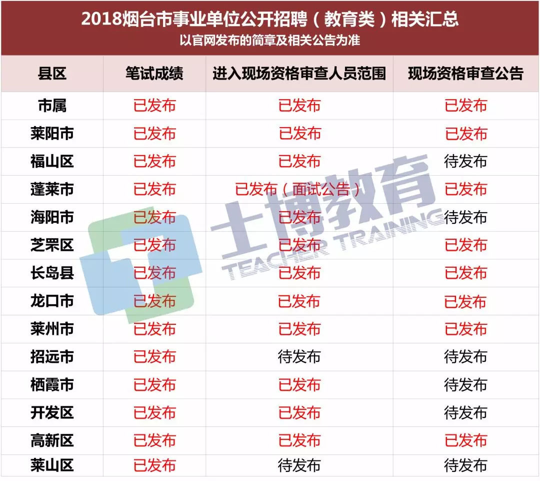 018山东教招统考笔试成绩、面试名单、资格审