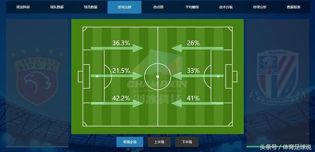 刘若钒足协杯两回合分析--在边前卫与前腰之间