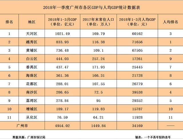 gdp增速_2018江苏各区gdp