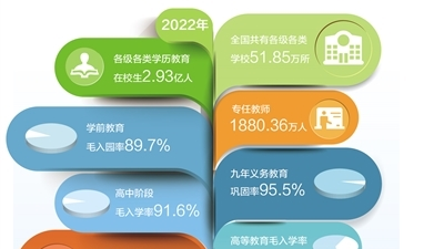 教育强国建设迈出铿锵步伐