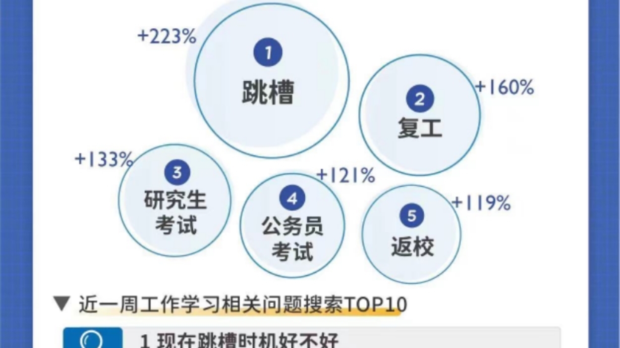 热搜防疫大数据：科学防疫相关搜索上涨15倍 全民争当防疫第一责任人