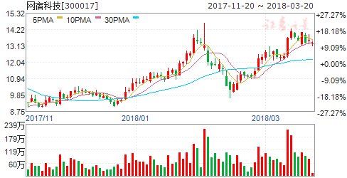 计算机:2018人工智能两项新突破 翻译和处理器