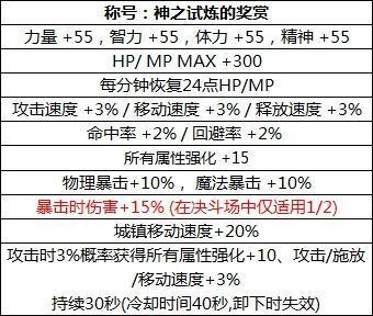 DNF:2018国庆套属性爆料 新增首饰宝珠 光环