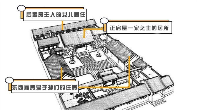 京味儿收集·走街串巷,给您讲北京老城里那些事儿 京味儿收集·走街串巷,给您讲北京老城里那些事儿