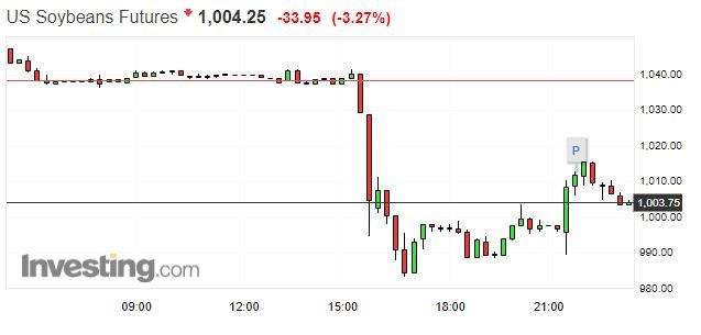 中美贸易战升级:美股开盘深跌,午盘前跌幅收窄