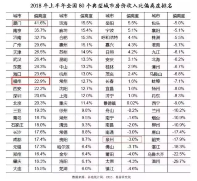 厦门房价下跌只是开始,西安这轮跟不跟?
