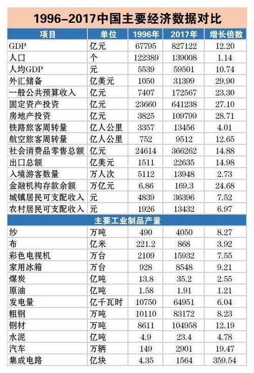 1996年中国十大出口商品,看了让人有点心酸,瞬