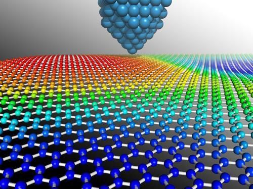 中国21岁博士如何征服世界顶级科学杂志,学术